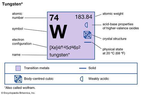 Symbol For Tungsten