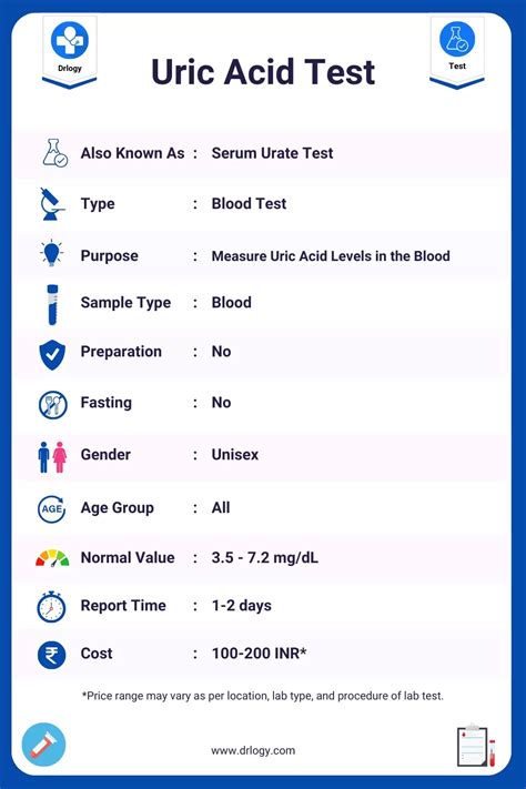 Symbol For Uric Acid In Blood Test