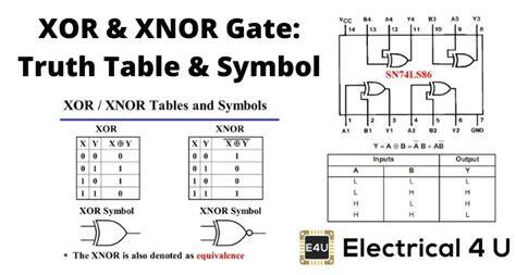 Symbol For Xor And Xnor Gate