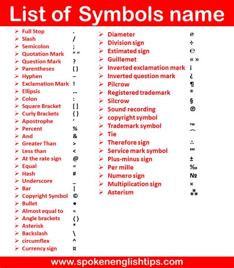 Symbol Sign Name