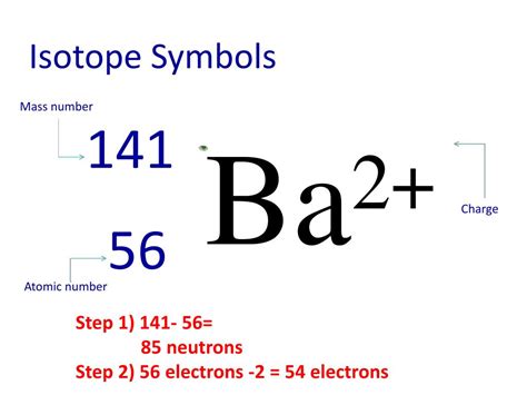Symbols Of Isotopes