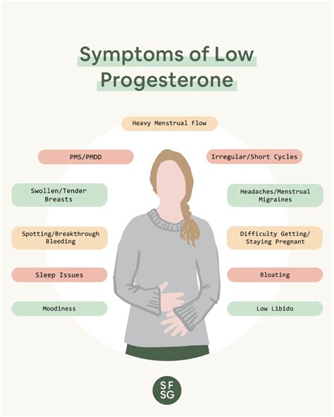 Symptoms For Low Progesterone