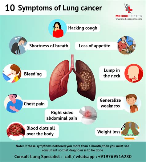 Symptoms Of Cancer