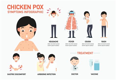 Symptoms Of Chicken Pox