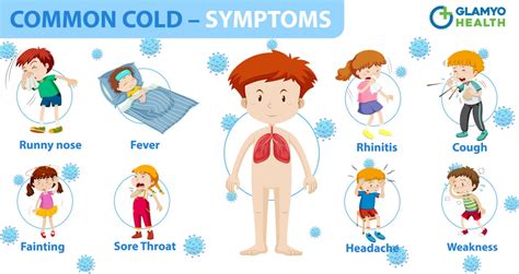 Symptoms Of Cold