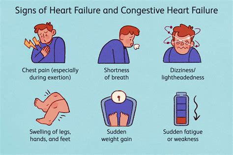 Symptoms Of Congestive Heart Failure
