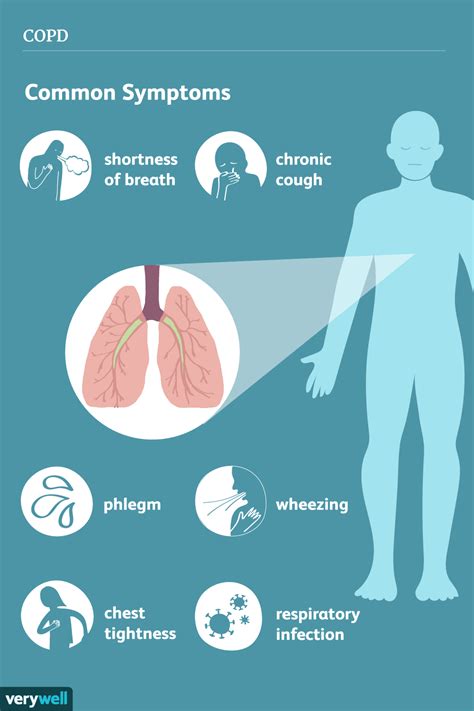 Symptoms Of Copd