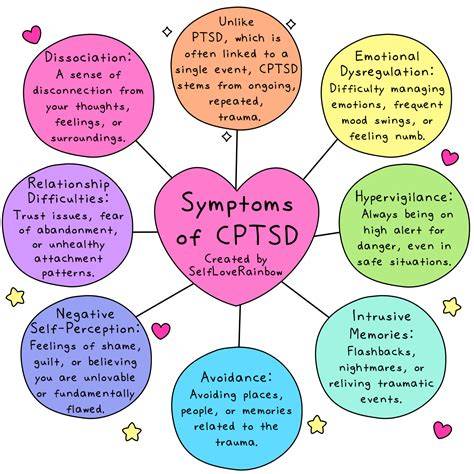 Symptoms Of Cptsd In Men