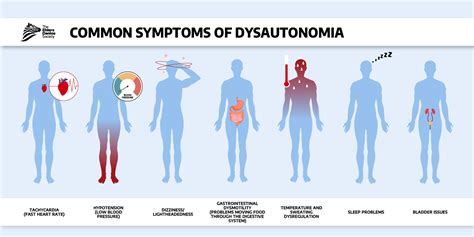 Symptoms Of Dysautonomia