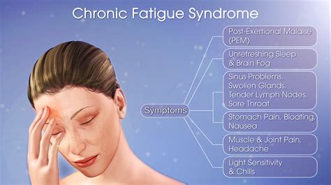 Symptoms Of Fatigue