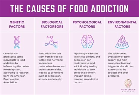 Symptoms Of Food Addiction