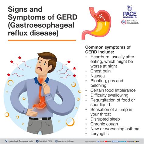 Symptoms Of Gerd Tongue