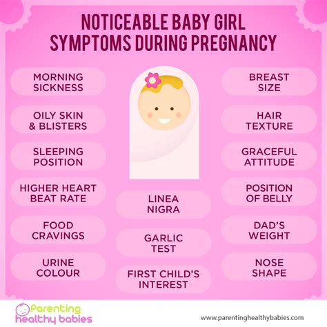 Symptoms Of Girl