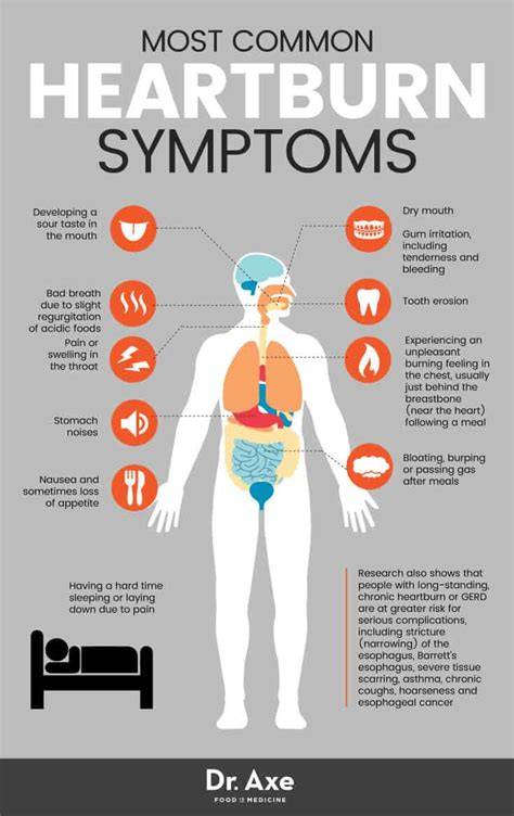 Symptoms Of Heartburn