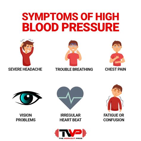 Symptoms Of High Blood Pressure