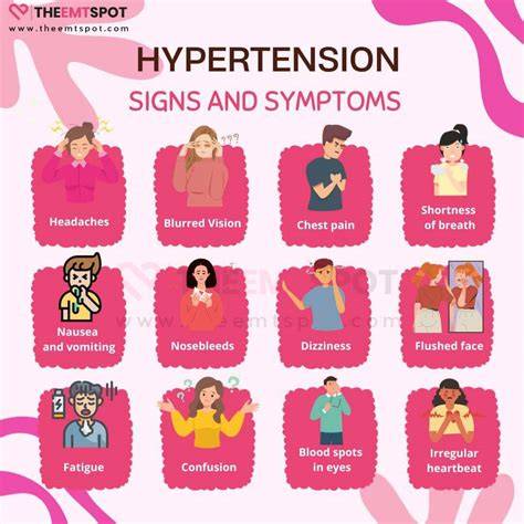 Symptoms Of Hypertension