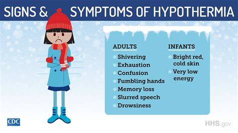 Symptoms Of Hypothermia