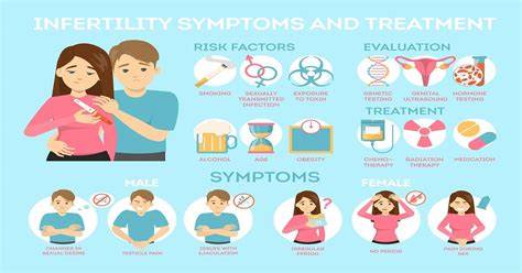 Symptoms Of Infertility In Teens