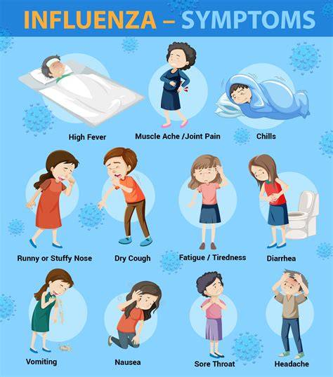 Symptoms Of Influenza A