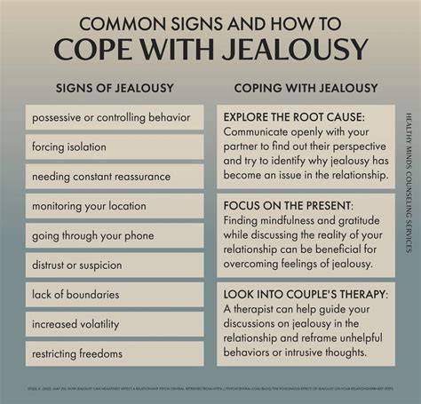 Symptoms Of Jealousy