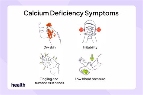 Symptoms Of Low Calcium