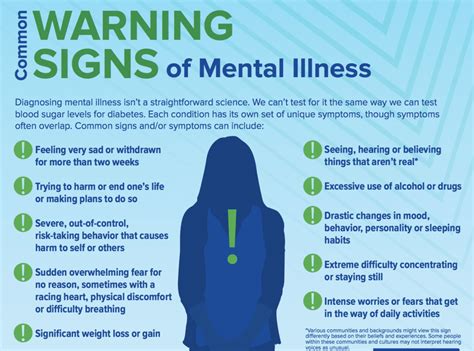 Symptoms Of Mental Illness