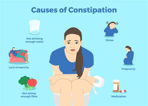 Symptoms Of Obstipation