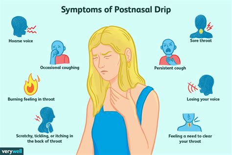 Symptoms Of Post Nasal Drip