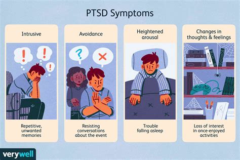 Symptoms Of Ptsd