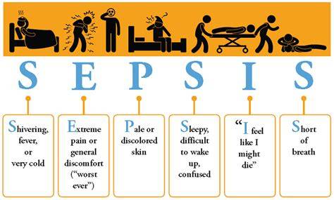 Symptoms Of Septicemia