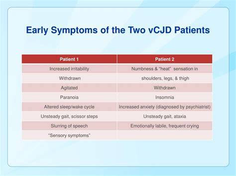 Symptoms Of Vcjd
