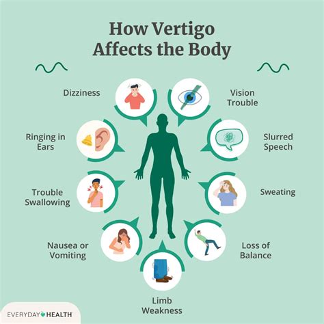 Symptoms Of Vertigo