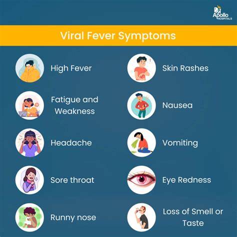 Symptoms Of Virus