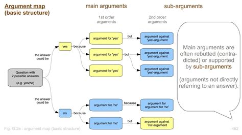 T Structure Diagram Argument
