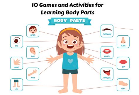 Teaching Kids Body Parts