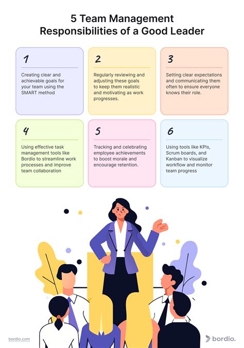 Team Lead Responsibilities