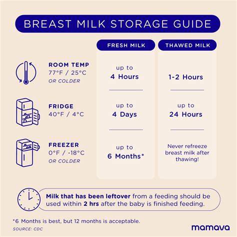 Thawing Breast Milk
