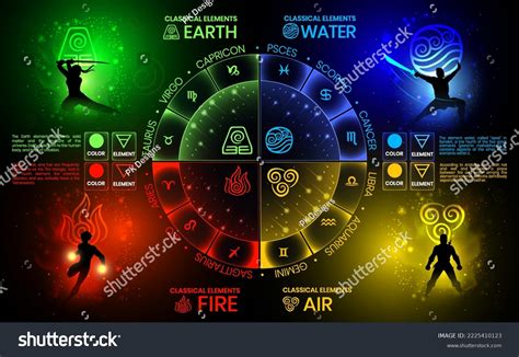 The 7 Elements Of Earth