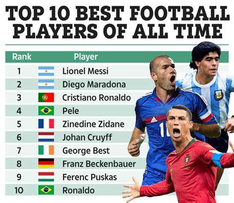 The Best Of All Time