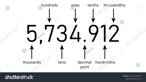 The Meaning Of Thousands