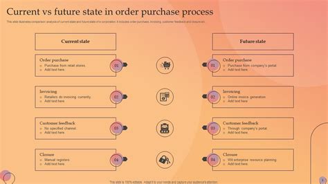 The U Process Current State