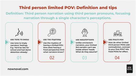 Third Person Limited Pov