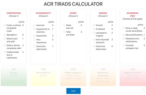 Ti Rads Calculator
