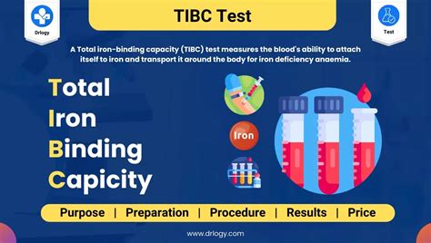 Tibc Blood Test