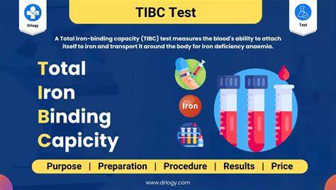 Tibc High Means