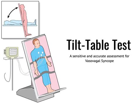 Tilt Table Testing