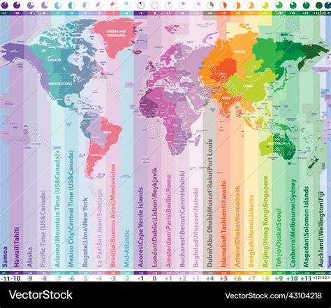 Time Zone Of Earth