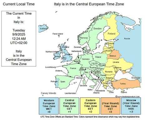 Time Zone Of Florence Italy