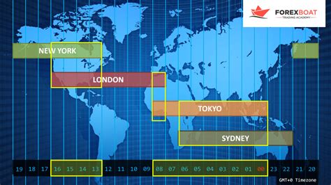 Time Zone Of Forex Market