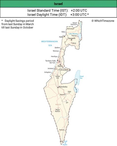 Time Zone Of Israel